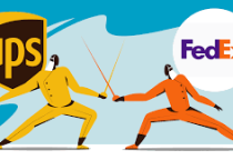 PHỤ PHÍ NHIÊN LIỆU UPS VÀ FEDEX TỪ NGÀY 23/06/2025 ĐẾN 29/06/2025